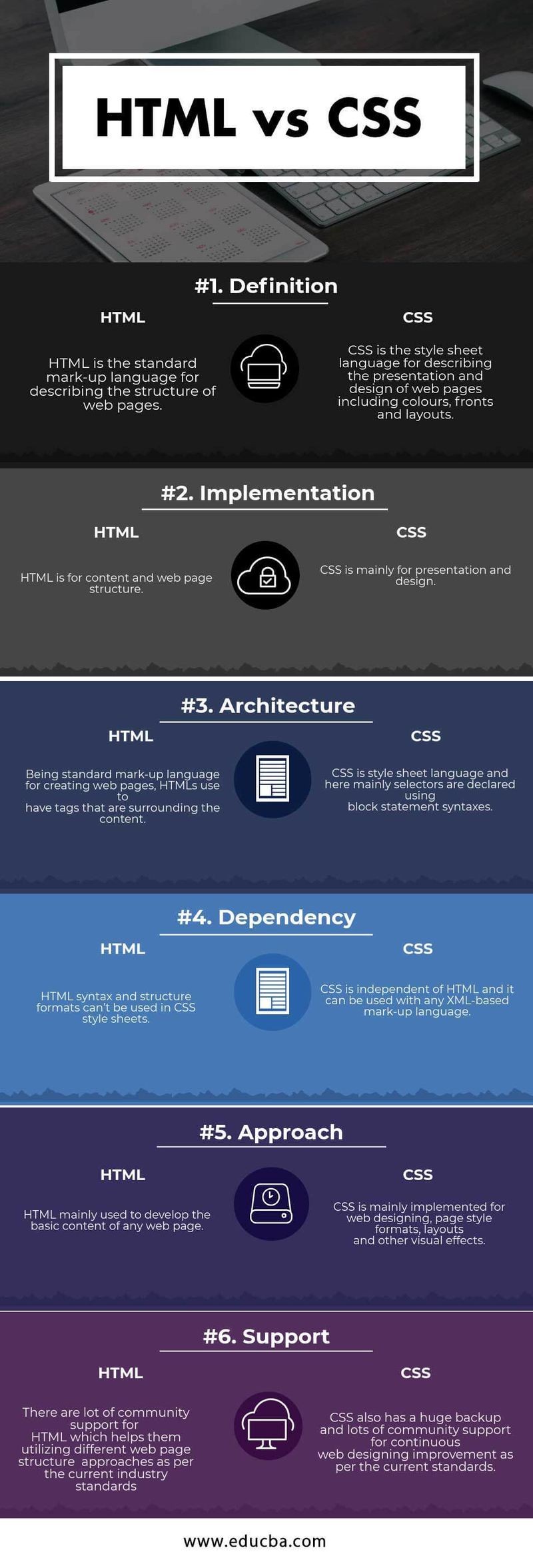 HTML vs CSS: в чём разница и как они взаимодействуют